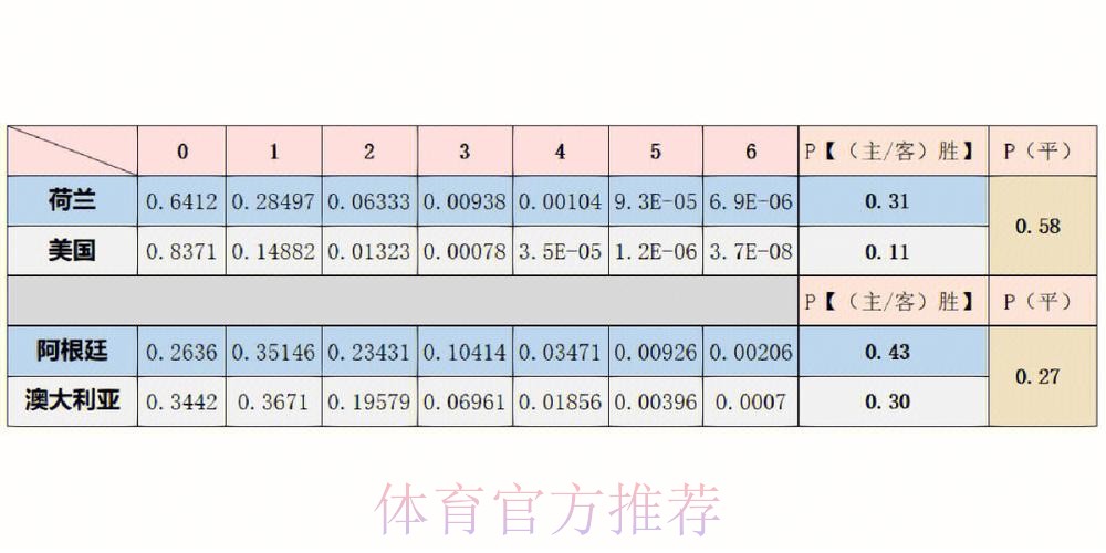 世界杯预测分析高清